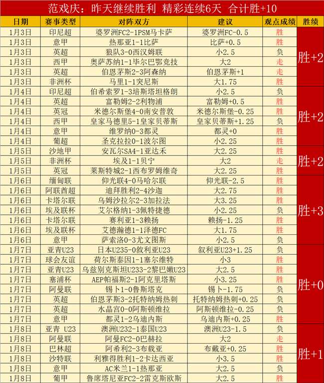 焦点战,开拓者主场,能否成为翻,立博体育官网,APP下载,注册领彩金,官方网站,网站入口