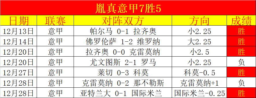基耶薩夏季,轉會潮再掀,波瀾,立博体育官网,APP下载,注册领彩金,官方网站,网站入口