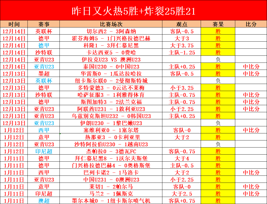 大乐透期号,专家推荐,里奥夸尔托,立博体育官网,APP下载,注册领彩金,官方网站,网站入口