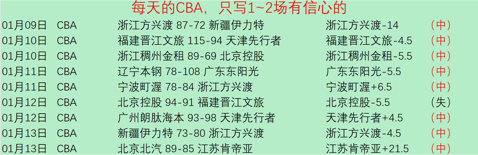 诺丁汉森林,对伯恩利,专家大乐透,立博体育官网,APP下载,注册领彩金,官方网站,网站入口