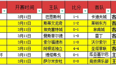 姆巴佩成巴黎领袖，马尔基尼奥斯点赞恩里克执教卓越