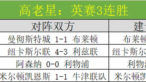 芬兰欧国联B级组1-3不敌英格兰
